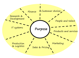 company purpose replaces vision and mission