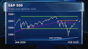 Based on the underlying standard & poor's 500 stock index, which is made up of 500 individual stocks representing the market capitalizations of large companies. It S Too Early To Turn Bullish On Stocks Louise Yamada Warns