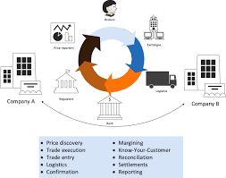 Several central banks, including the bank of england, the people's bank of china, the bank of canada and the federal reserve, are exploring the digital money we transfer by check, credit card or debit card represents simply the iou or promise to pay of a bank. Blockchain Technology In The Energy Sector A Systematic Review Of Challenges And Opportunities Sciencedirect