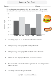 Fast Food Bar Graph Printable Grade 5 Math Worksheet