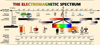 Electromagnetic Spectrum Drawing For Kids At Getdrawings Com