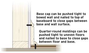 installing baseboard over uneven
