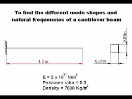 natural frequencies of cantilever beams