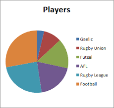 Worlds Most Accurate Pie Chart My Online Training Hub