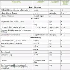 9 Lose Weight Indian Diet Chart For Weight Loss Lose