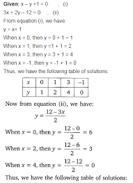 Draw The Graphs Of The Equations X Y