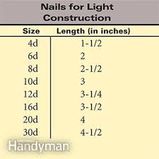The Letter D In Nail Sizes
