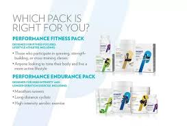 shaklee sports nutrition review all s