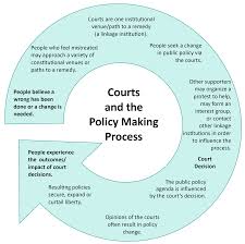 U S Courts How Do Courts Interpret Contracts And Laws