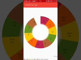 Android Chart Example App Using Mpandroidchart Javapapers