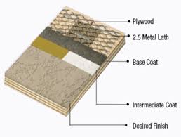 Pli Dek Waterproofing System For Plywood Substrates
