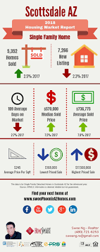 real estate housing market trends report