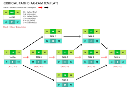 Project Network Diagram Generator Free gambar png