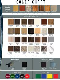 Laminate Color Chart Stability Tables