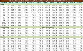 Army Reserve Monthly Pay Chart Www Prosvsgijoes Org
