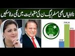 Image result for Top 5 pakistani political parties\