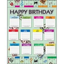 Monopoly Birthday Chart