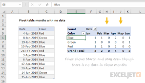 pivot table months with no data exceljet