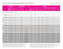 Avon Representative Compensation Plan Beauty With Kim K