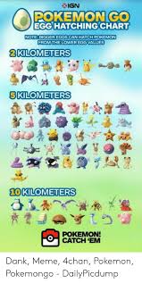 Ign Pokemon Go Egg Hatching Chart Note Bigger Eggs Can Hatch
