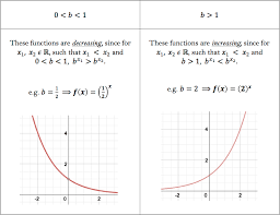 functions and their inverses worked