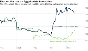 Egypt Crisis Shows There Is Much Risk In Market The Buzz