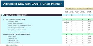 What Is A Gantt Chart Template