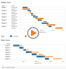 Extending Your Options With Tableau Dual Axes The