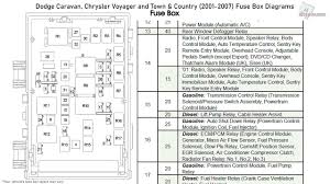 Everyone knows that reading wiring diagram kenworth t800 is beneficial, because we can get information from the resources. 2003 Town And Country Fuse Box Diagram Repair Diagram Guide