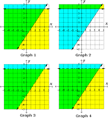 Inequalities Algebra1 Solved Examples