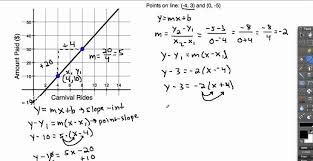Slope Intercept Form Equation With Two