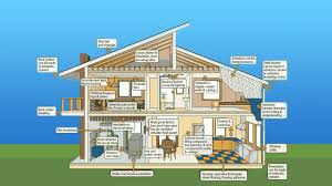 where to find asbestos in your home or