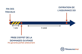 urance dommages ouvrage