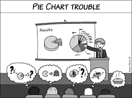 Designing Better Graphs Part 1 Pie Charts Popular But