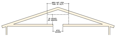 Attic Access Requirements 5 Things