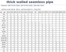 2 Inch Steel Pipes Products 2 Inch Steel Pipes