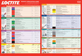 Loctite Chart Related Keywords Suggestions Loctite Chart
