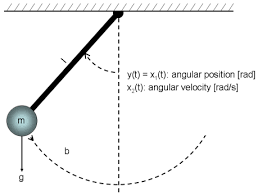 Classical Pendulum Some Algorithm
