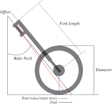 Rb Racing Fork Length And Trail Calculator