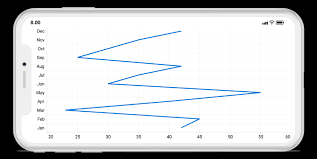 Xamarin Charts Graphs Interactive Charts Syncfusion