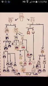 What Does The Naruto Family Tree Look Like Quora