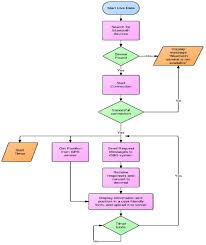 Android Mobile Application Operation Flowchart Download
