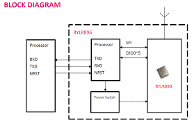 Block diagram of arduino nano rp2040 connect 3.2 board topology front view. Arduino Nano Reyax Rylr890 As End Node Hardware The Things Network