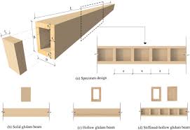 stiffened hollow glulam beams