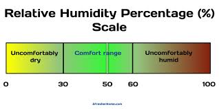 humidity should i set my dehumidifier