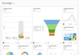Docusign Analytics Reporting And Business Intelligence Domo