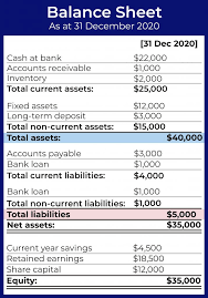 Balance Sheet For Small Businesses