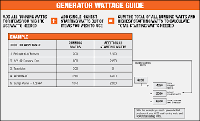 choosing the right size generator the