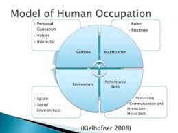 occupational therapy frames of