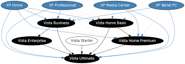 File Windows Vista Upgrade Paths Svg Wikimedia Commons
